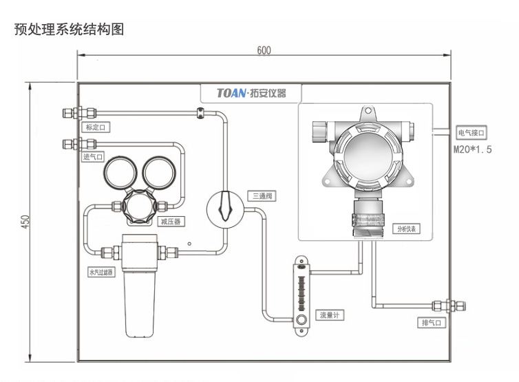 水电解制氢----氢气检测解决方案